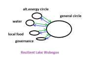 lake wobegon